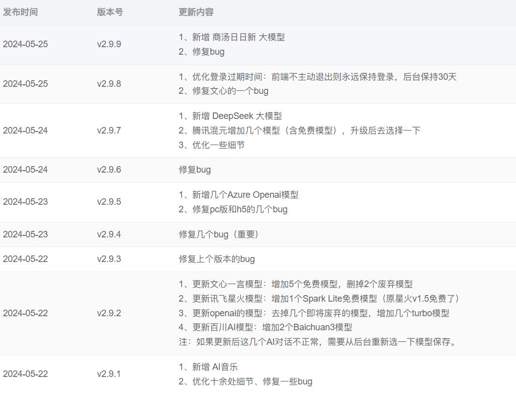 【独立版】小狐狸GPT付费AI-v2.9.9 新增 商汤日日新 大模型-80源码网